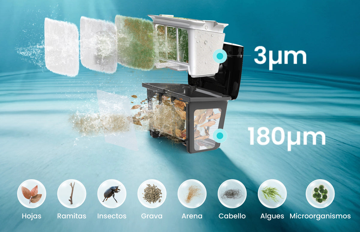 Filtro de doble capa MicroMesh™