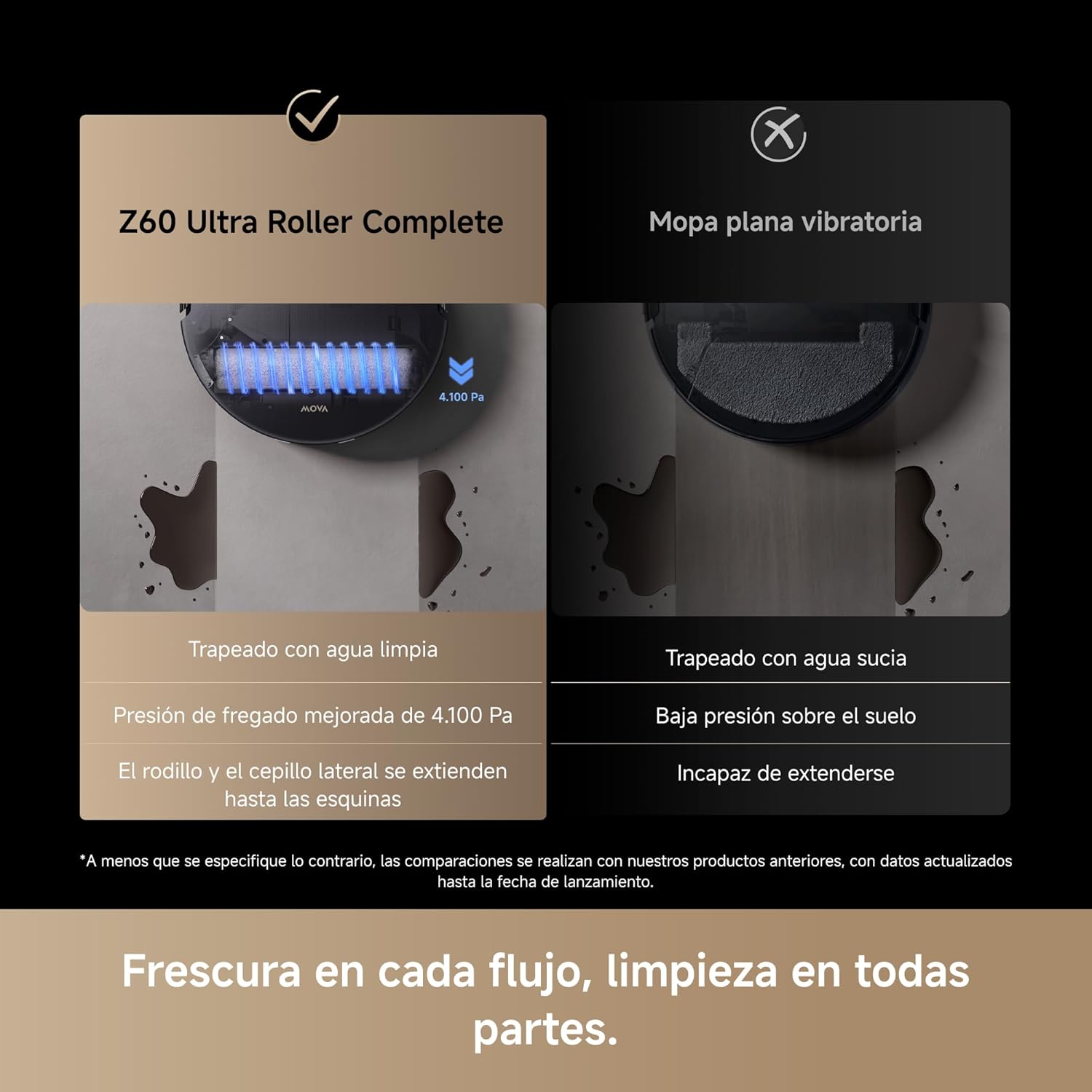 Mova – Z60 Ultra Roller Robô Aspirador Completo