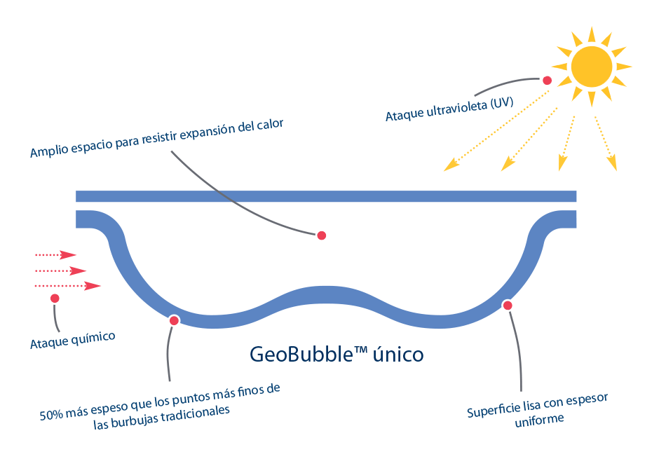 Coperte GeoBubble