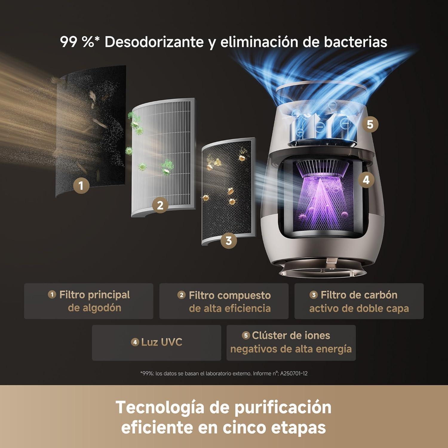 Dreame – AP10 purificador de aire para mascotas - BricoandPool
