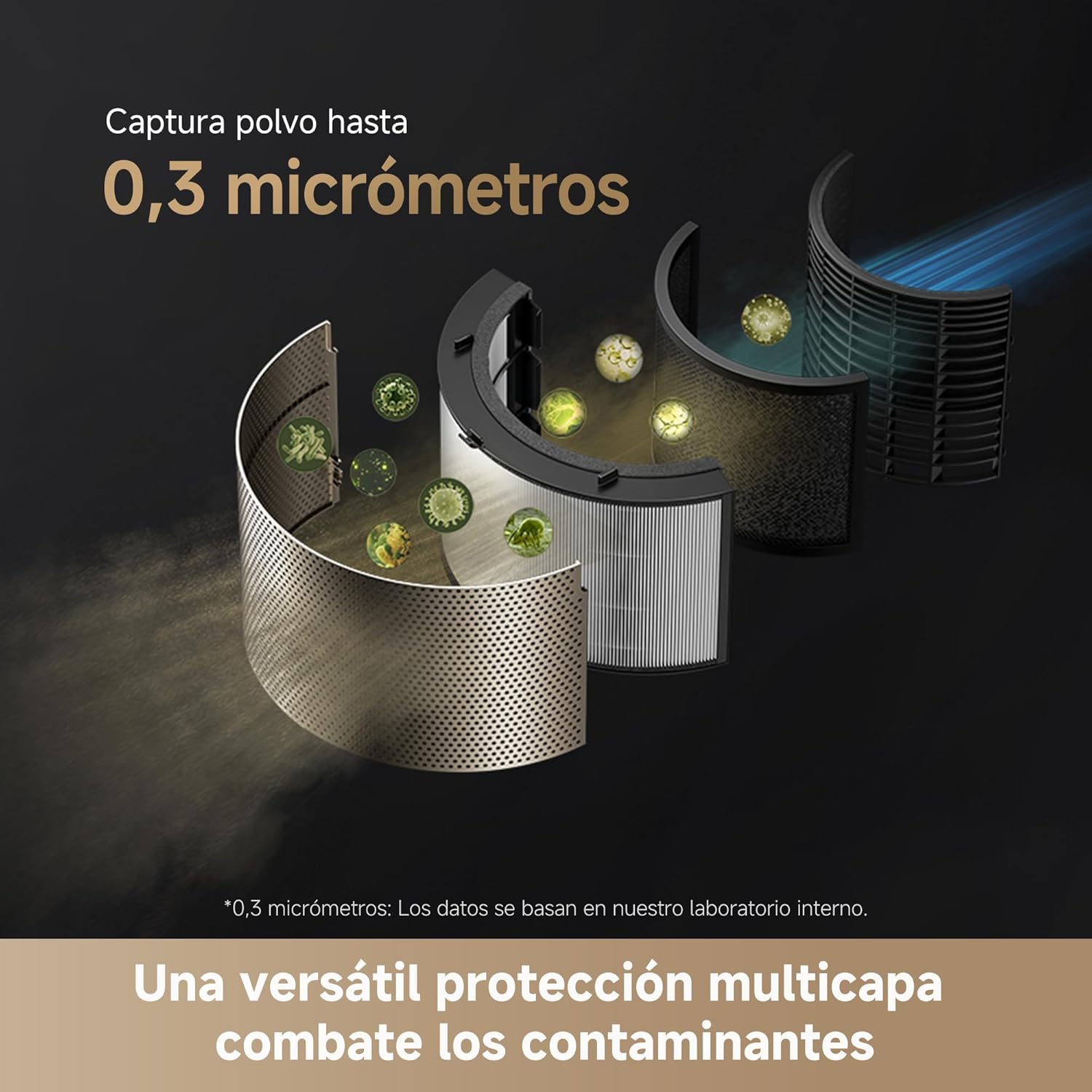 Dreame – PM10 purificador de aire - BricoandPool