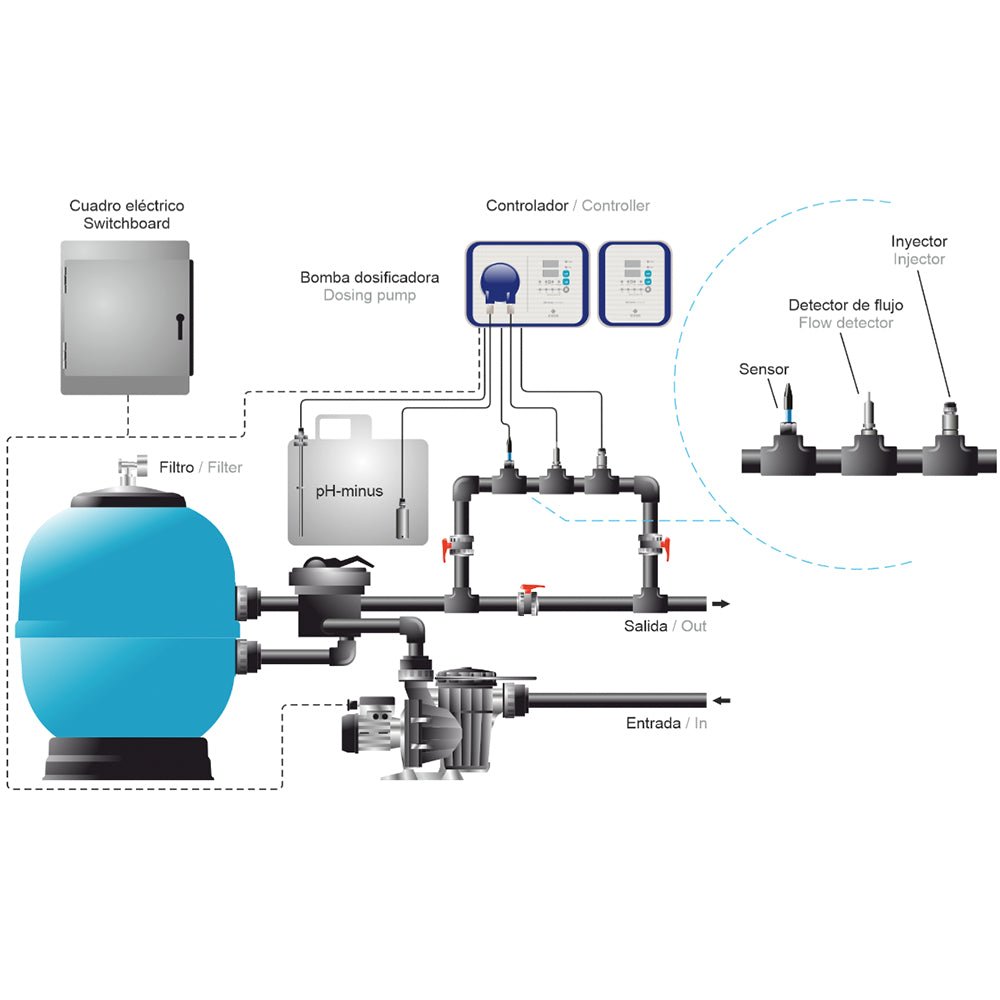 Idegis - Bomba dosificadora automática ORP Serie 200 - BricoandPool