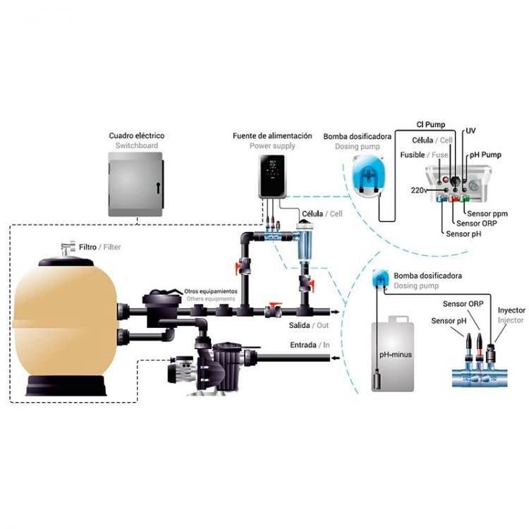 Idegis - Clorador salino Domotic 2 - BricoandPool