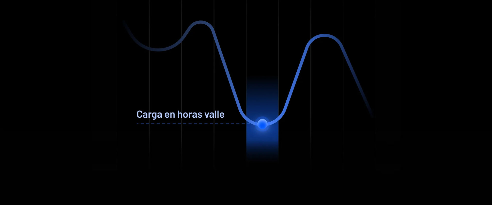 Carga fuera de Horas Punta